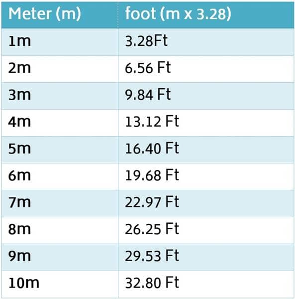 To m feet 5.7 Feet