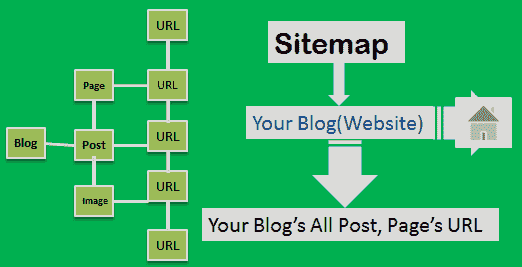 Blog sitemap submit google search console