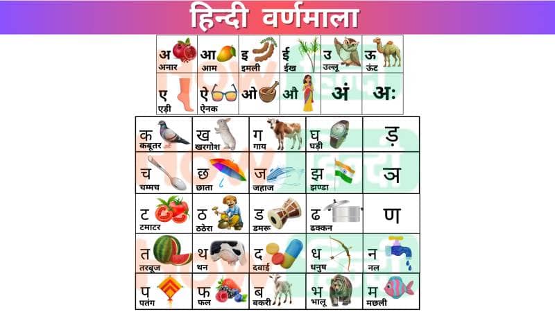 Hindi Vernamala Alphabet