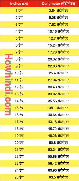 inch To cm Table Chart